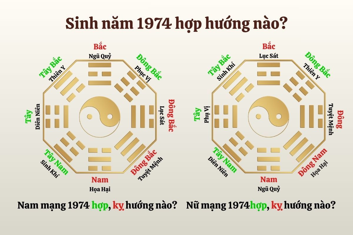 1974 mệnh gì hợp màu gì