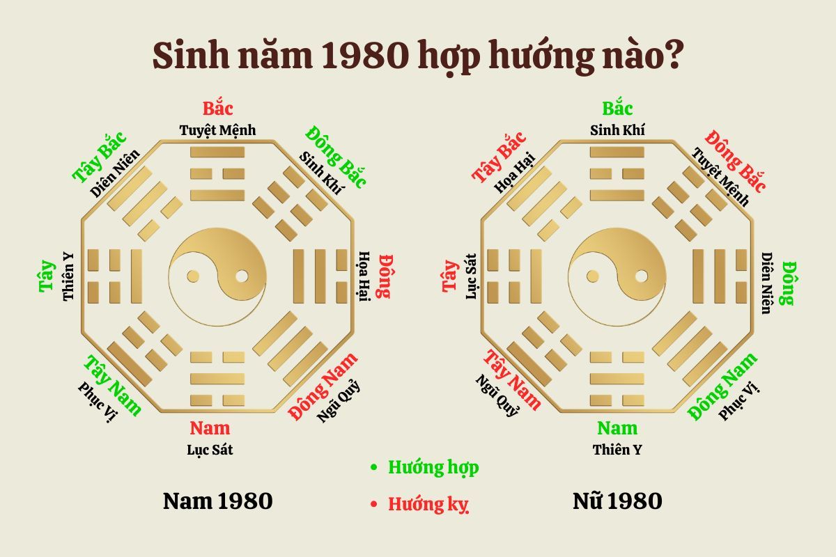 Canh Thân 1980 hợp với tuổi gì