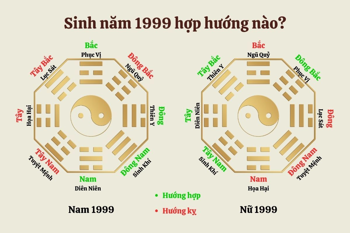 Hướng hợp và kỵ của tuổi Kỷ Mão 1999