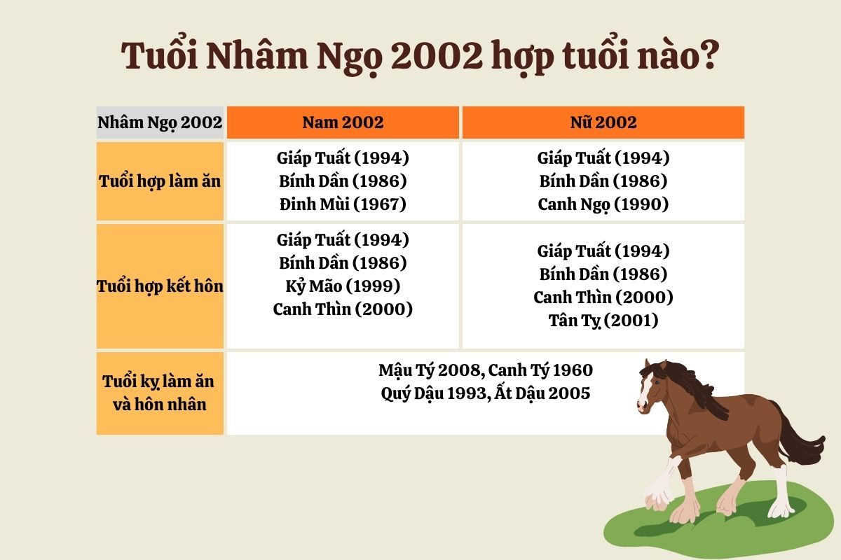 Nhâm Ngọ 2002 hợp và kỵ với tuổi nào