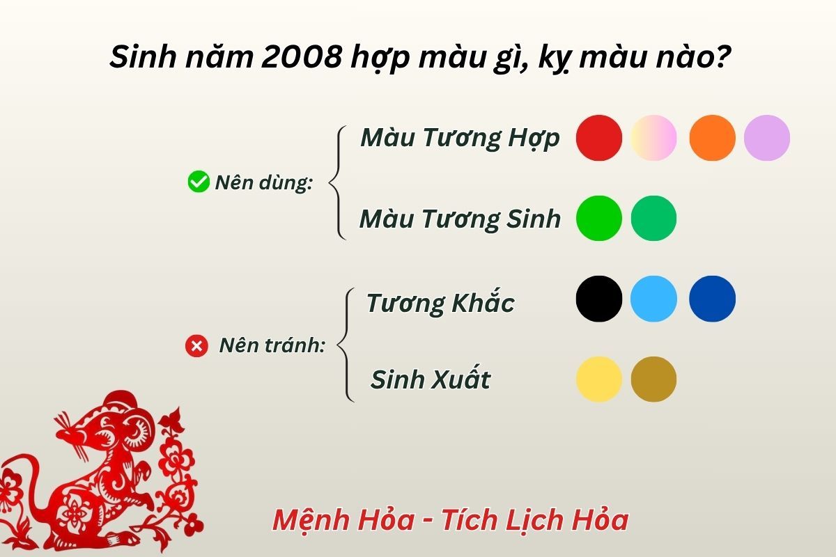 2008 Mậu Tý hợp và kỵ với màu nào