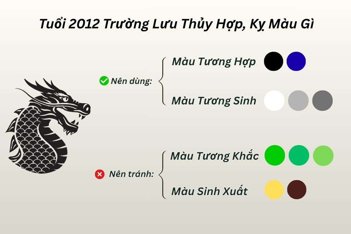 Nhâm Thìn 2012 hợp và kỵ với màu gì