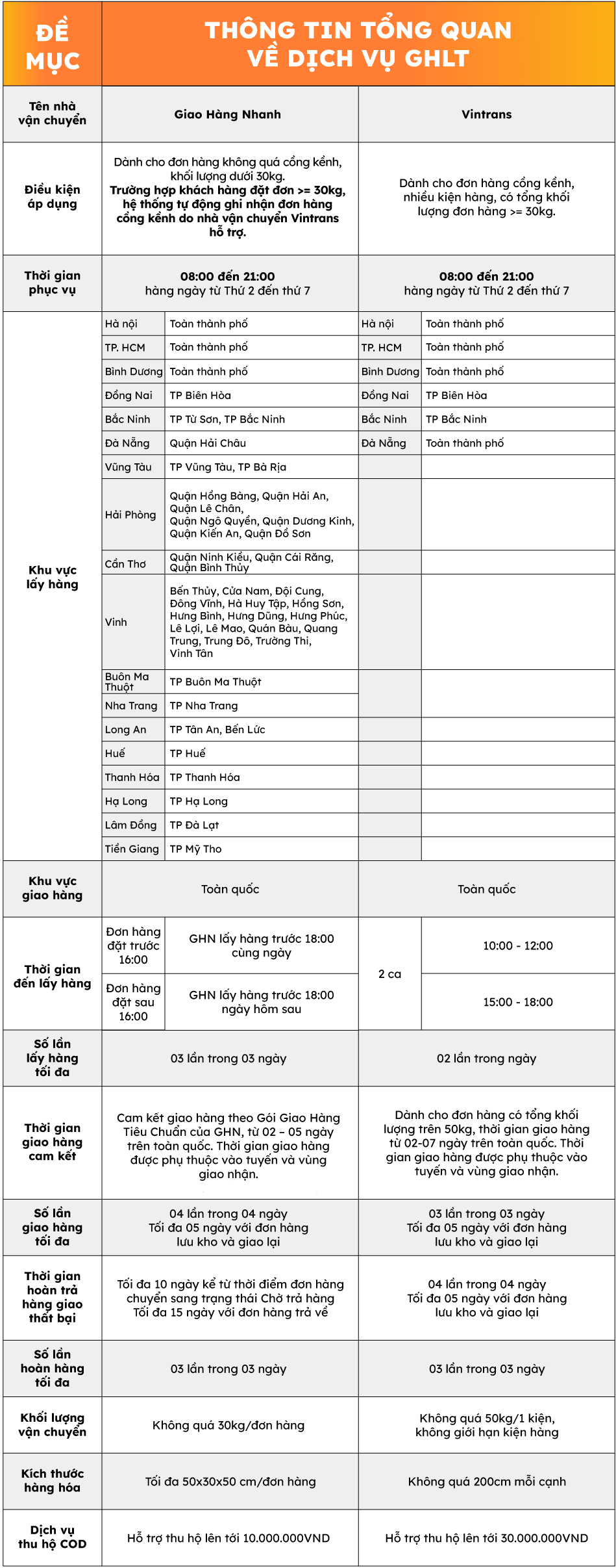 240605_GHLT_Bảng-TT.png