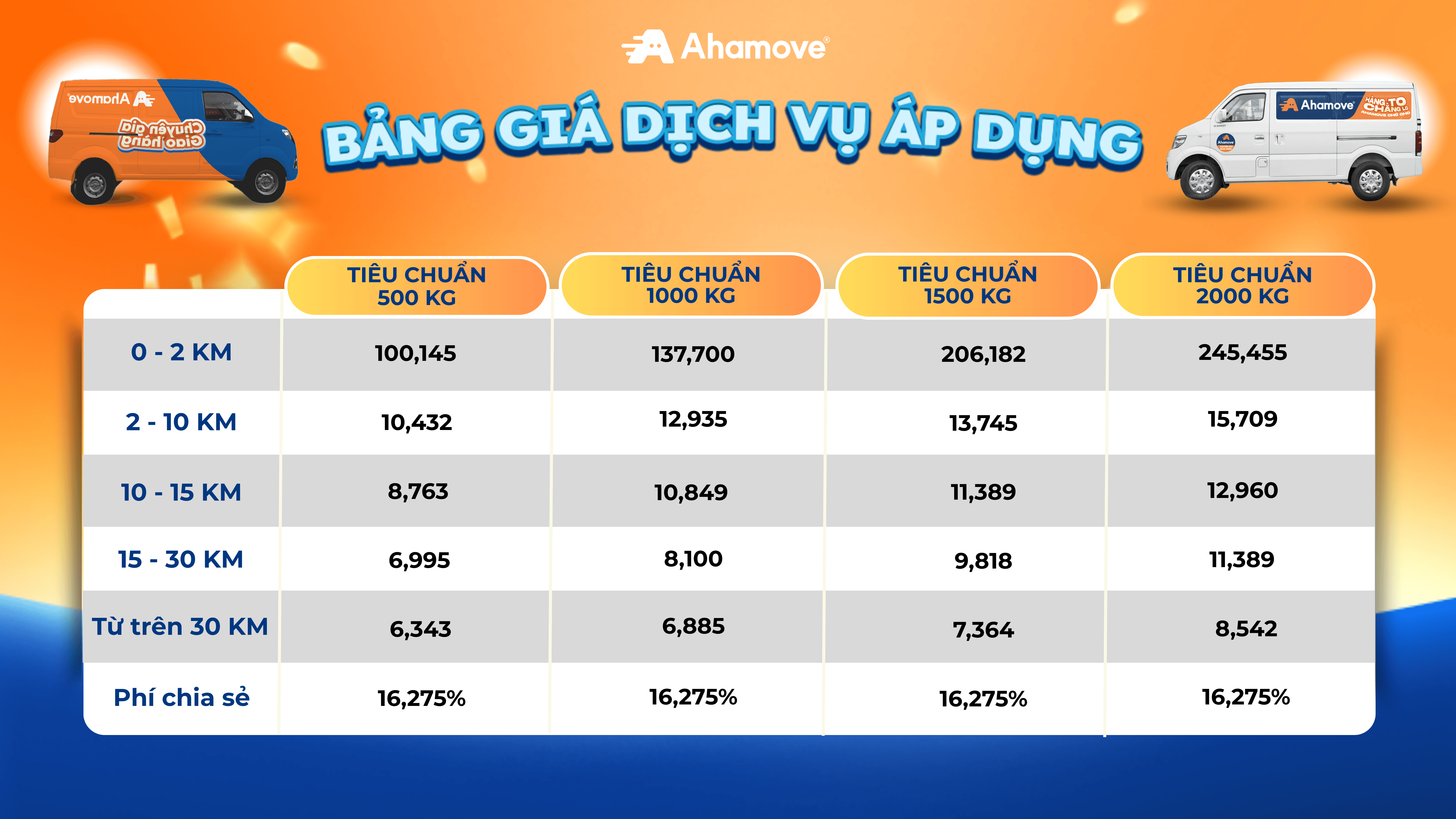 BẢNG GIÁ DỊCH VỤ ÁP DỤNG.png