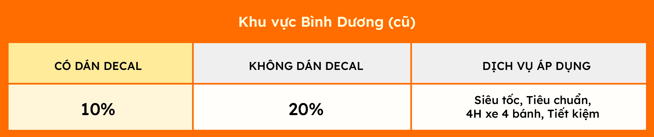  KHU VỰC BÌNH DƯƠNG (CŨ)