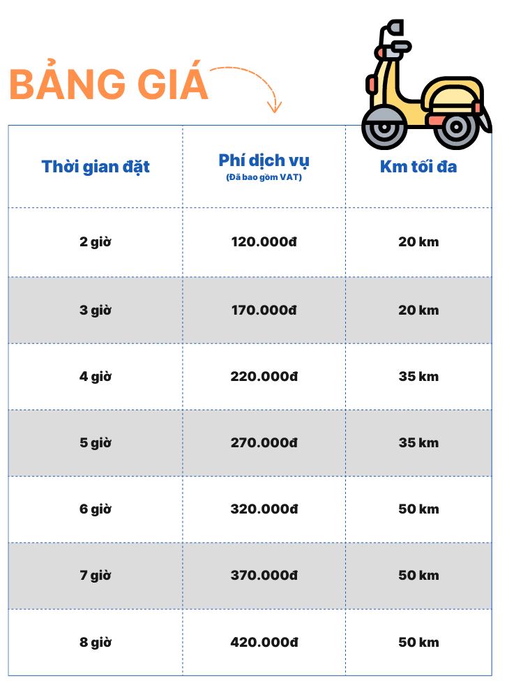 Bảng giá trip rental.png