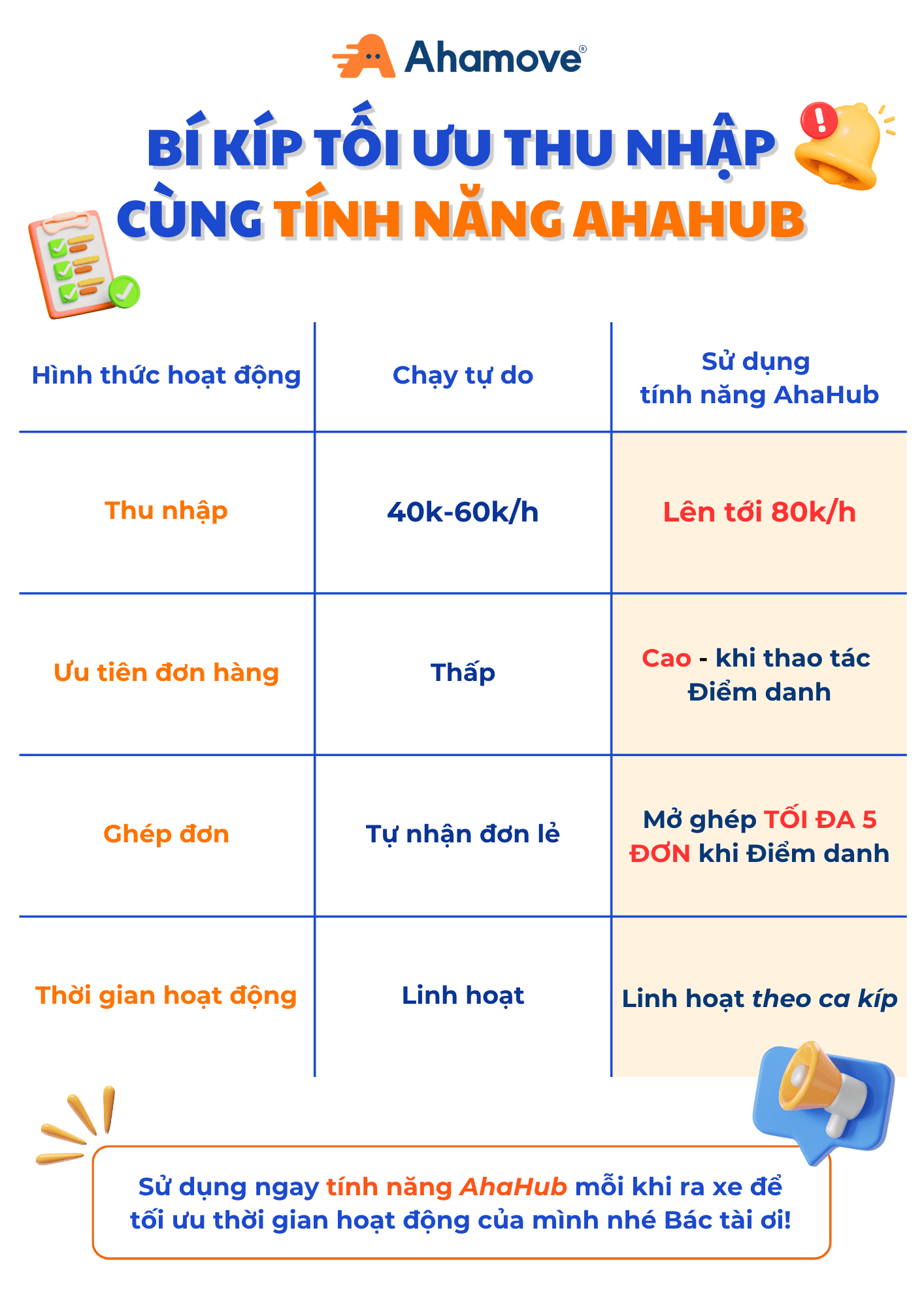 Bí kíp tối ưu thu nhập cùng AhaHub.png