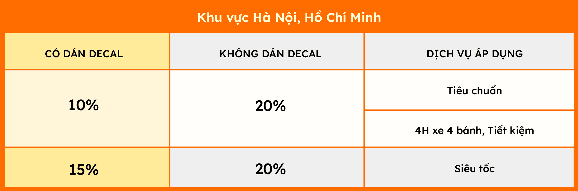  KHU VỰC HÀ NỘI, HỒ CHÍ MINH