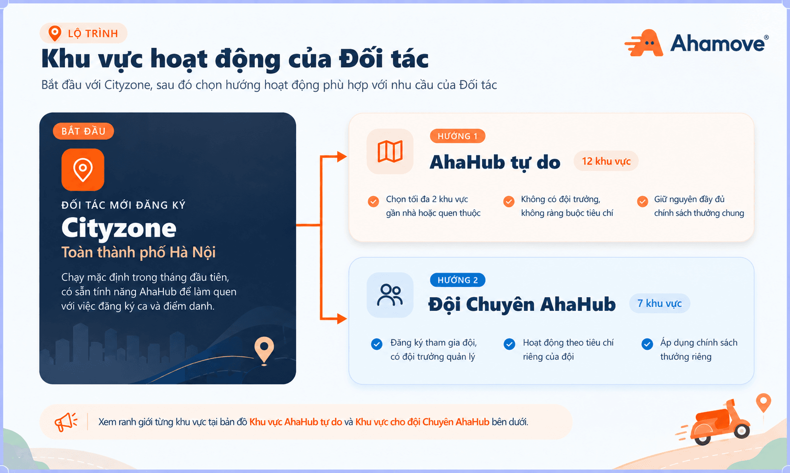 Lộ trình hoạt động đối tác Ahamove.png