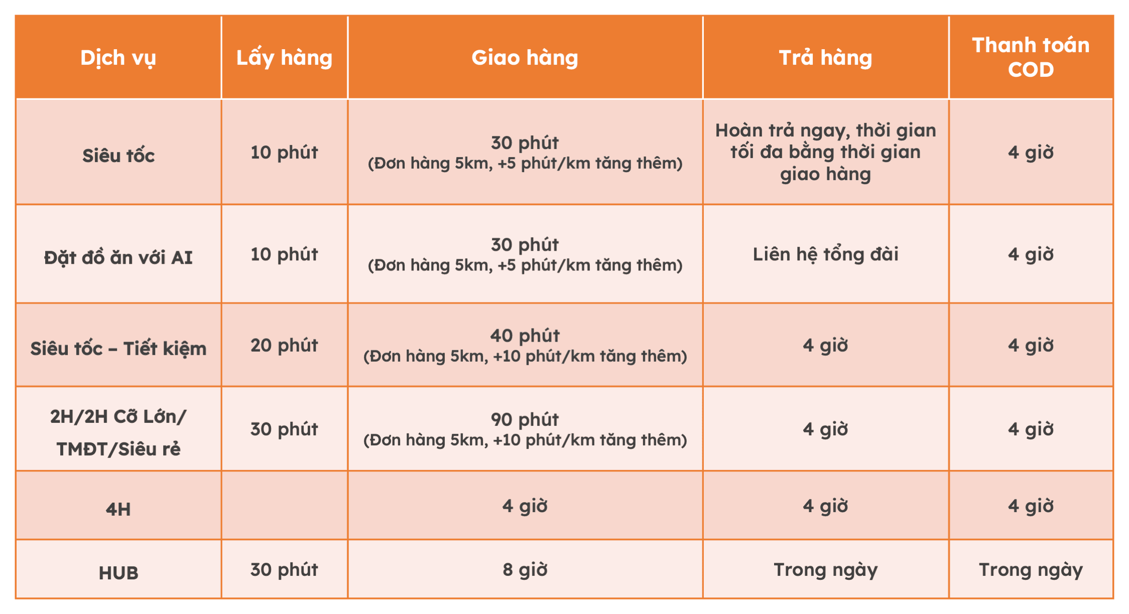 Ruletime Quy trình giao nhận.png