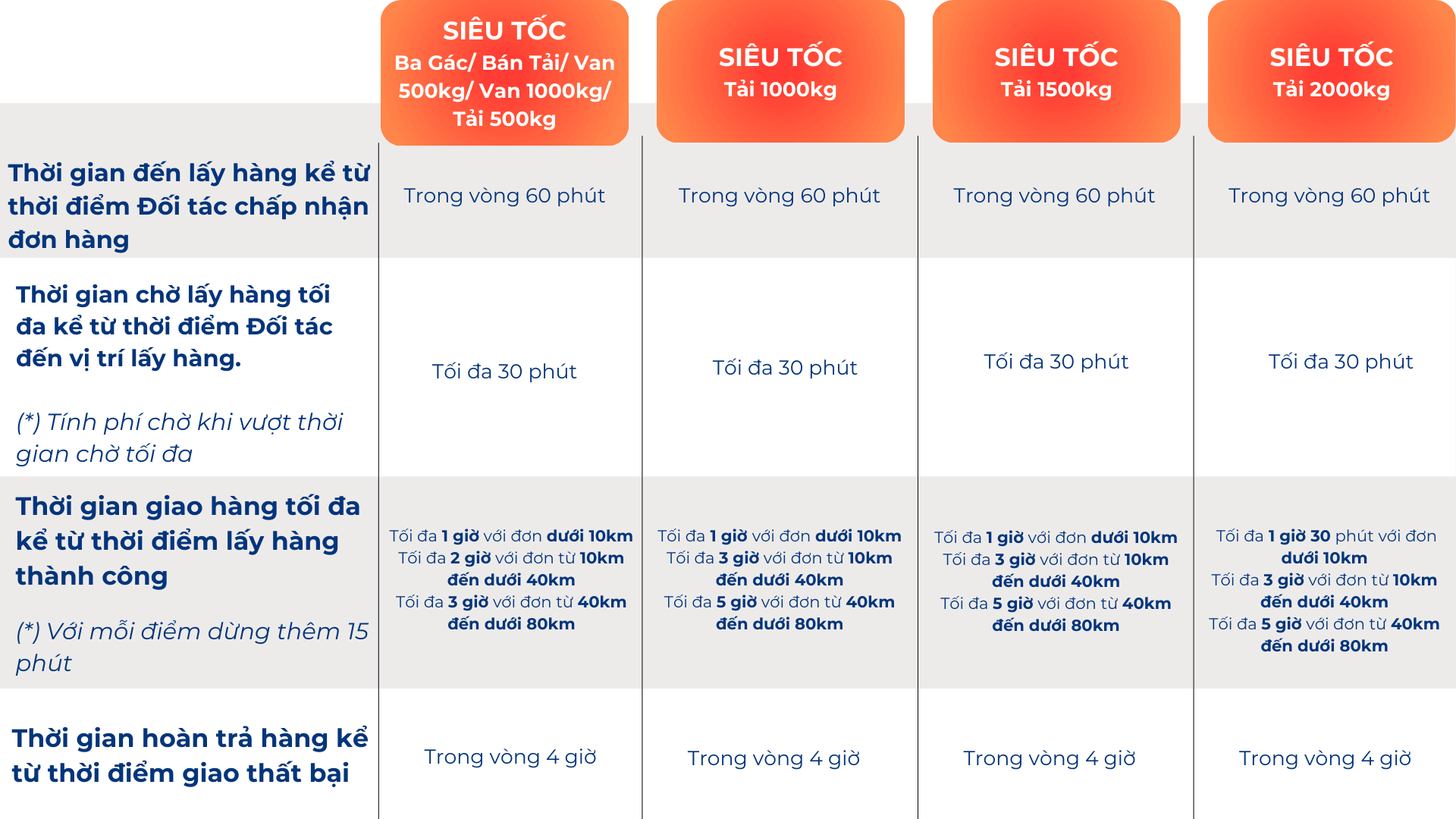 Thời gian - 4 BÁNH SIÊU TỐC -FIX.png