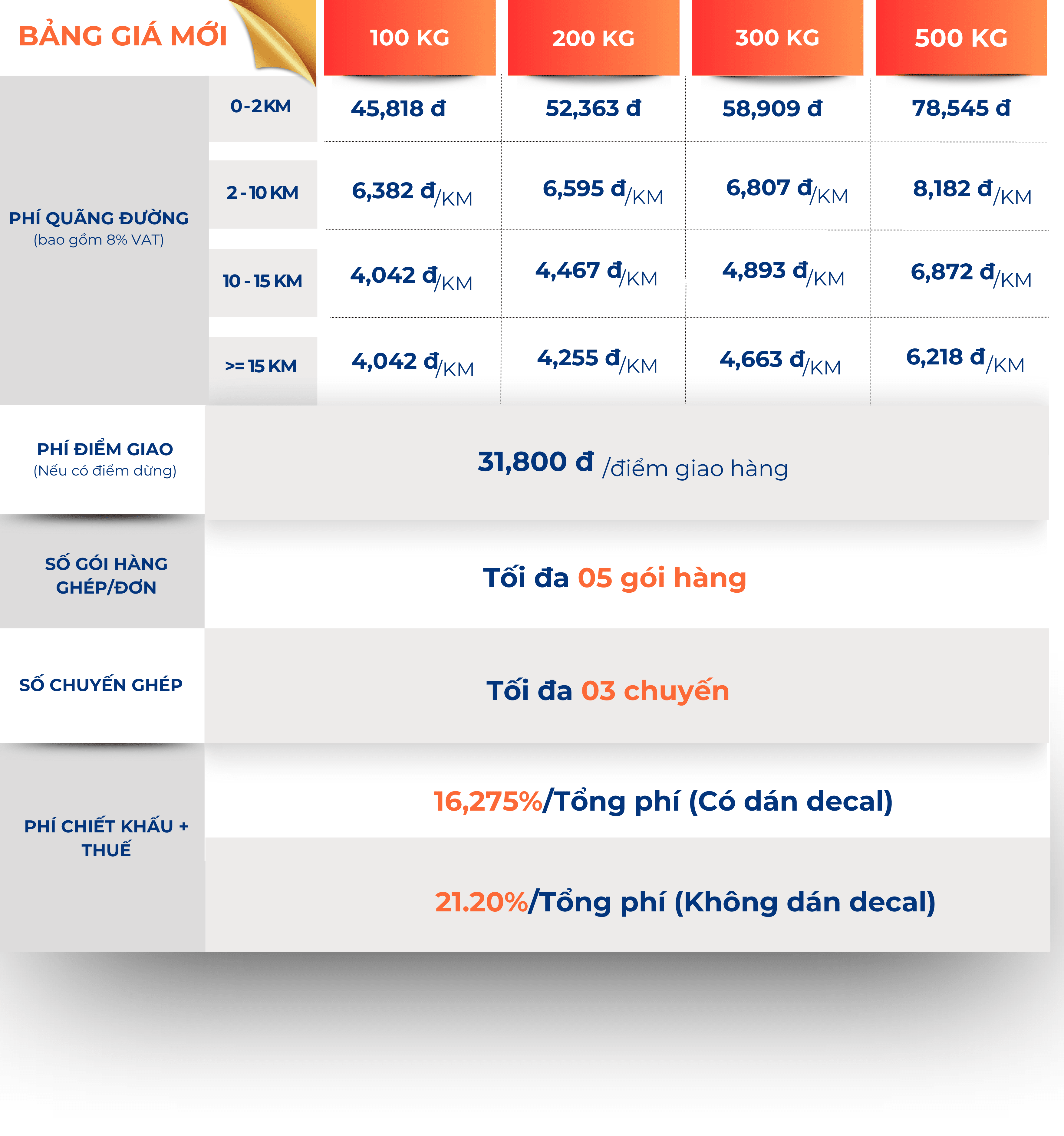 Tiết Kiệm 500kg (1480 x 1580 px).png