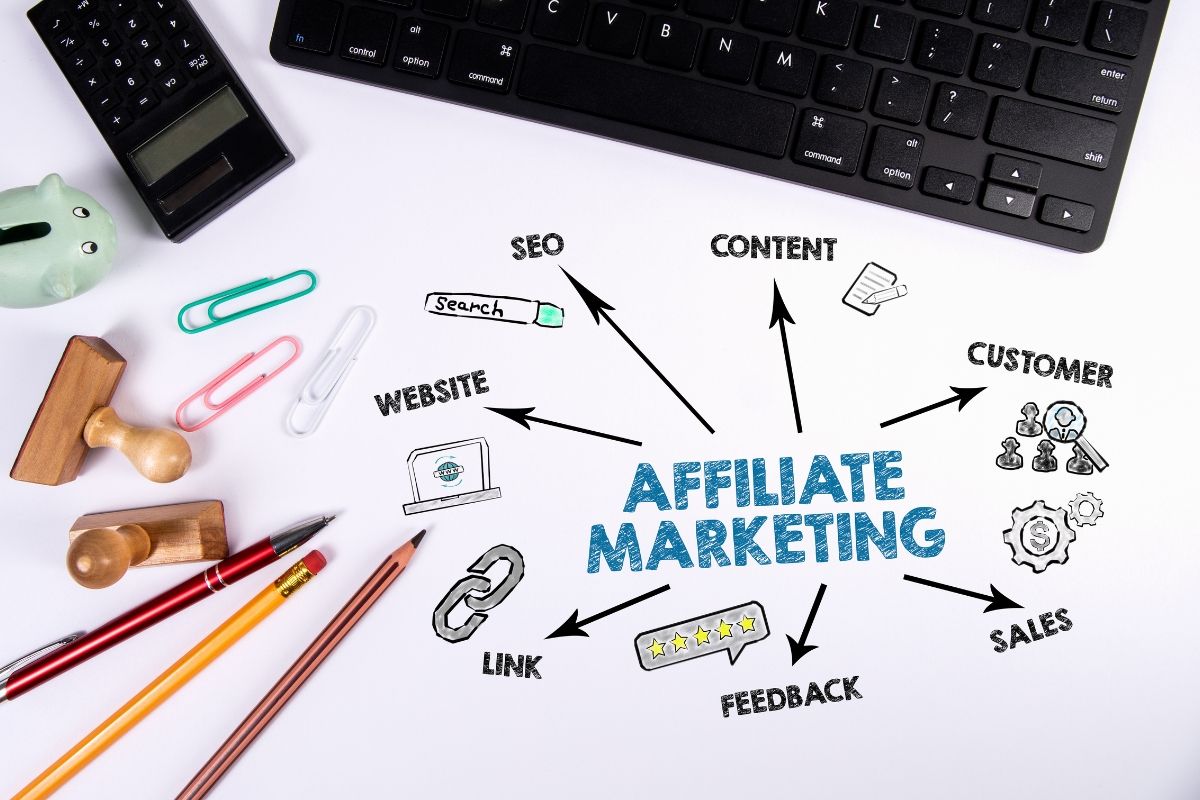 Mô hình Affiliate Marketing