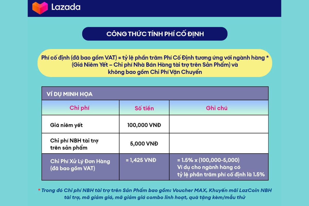 Bán hàng trên Lazada mất phí bao nhiêu 1