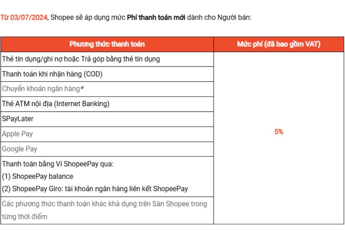 Bán hàng trên shopee có mất phí không