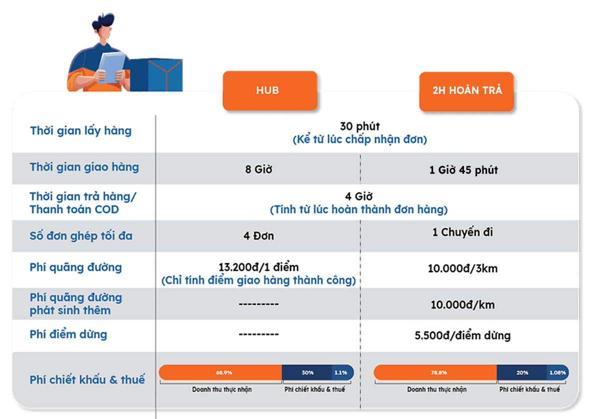 bảng giá Hub và 2h hoàn trả.png