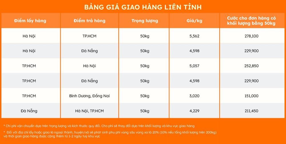 Bảng giá ước tính khi thuê xe tải chở hàng liên tỉnh (đơn 50kg/kiện)