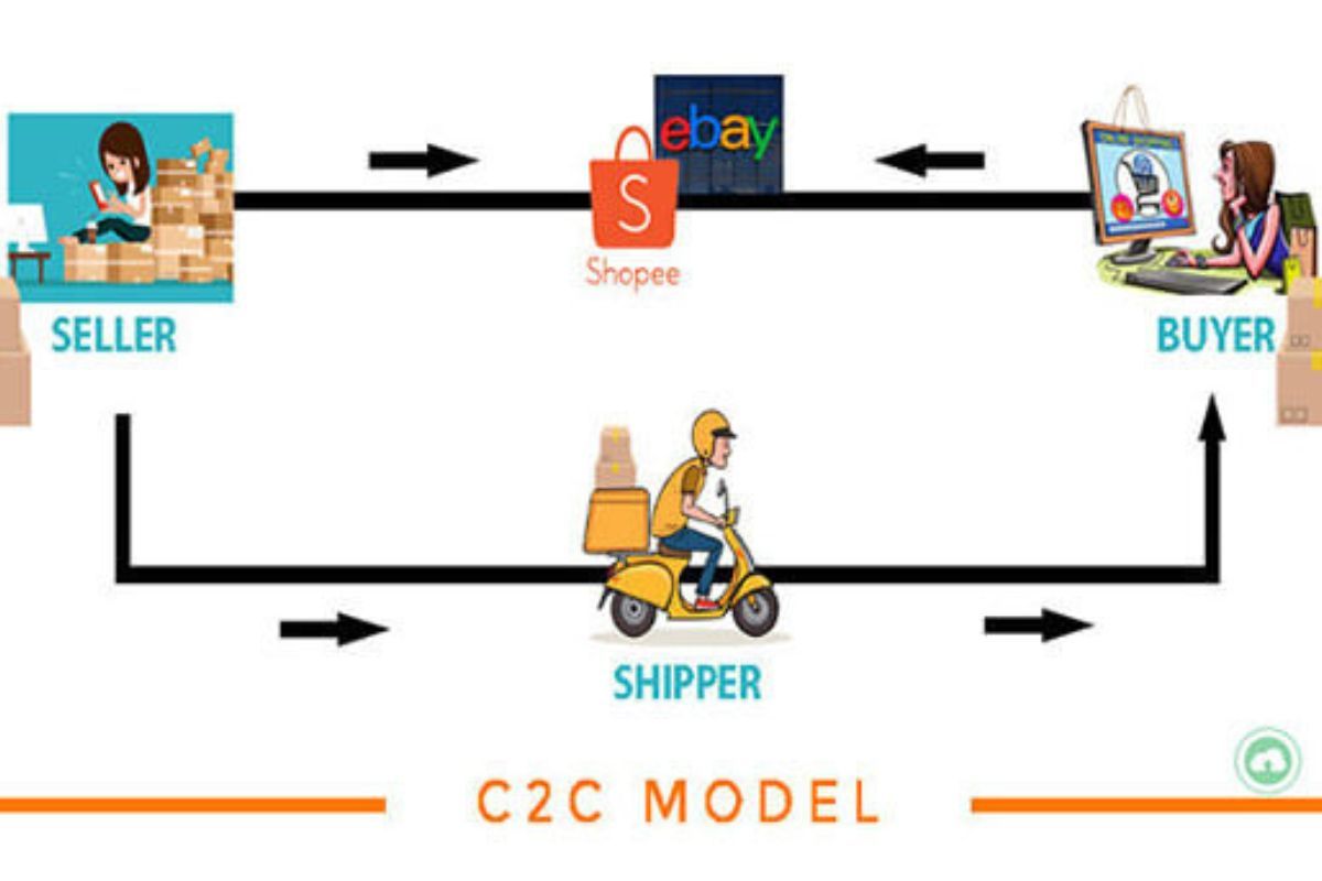 C2C là gì 2
