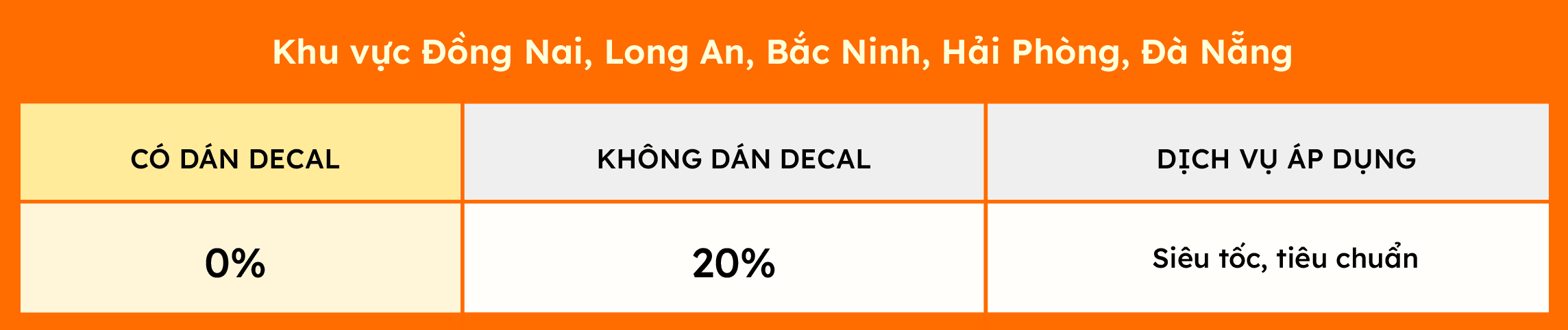  KHU VỰC ĐỒNG NAI, LONG AN, BẮC NINH, HẢI PHÒNG, ĐÀ NẴNG