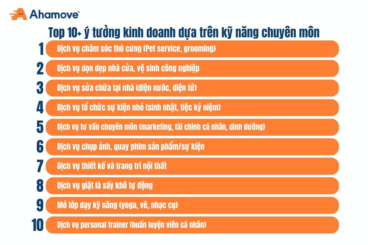 các ý tưởng kinh doanh mới
