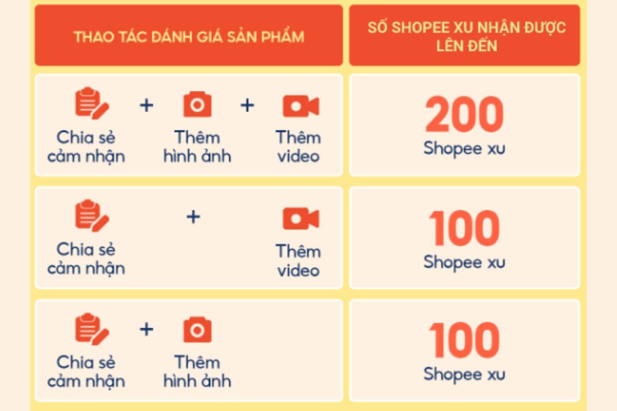 Cách đánh giá đơn hàng trên shopee 5