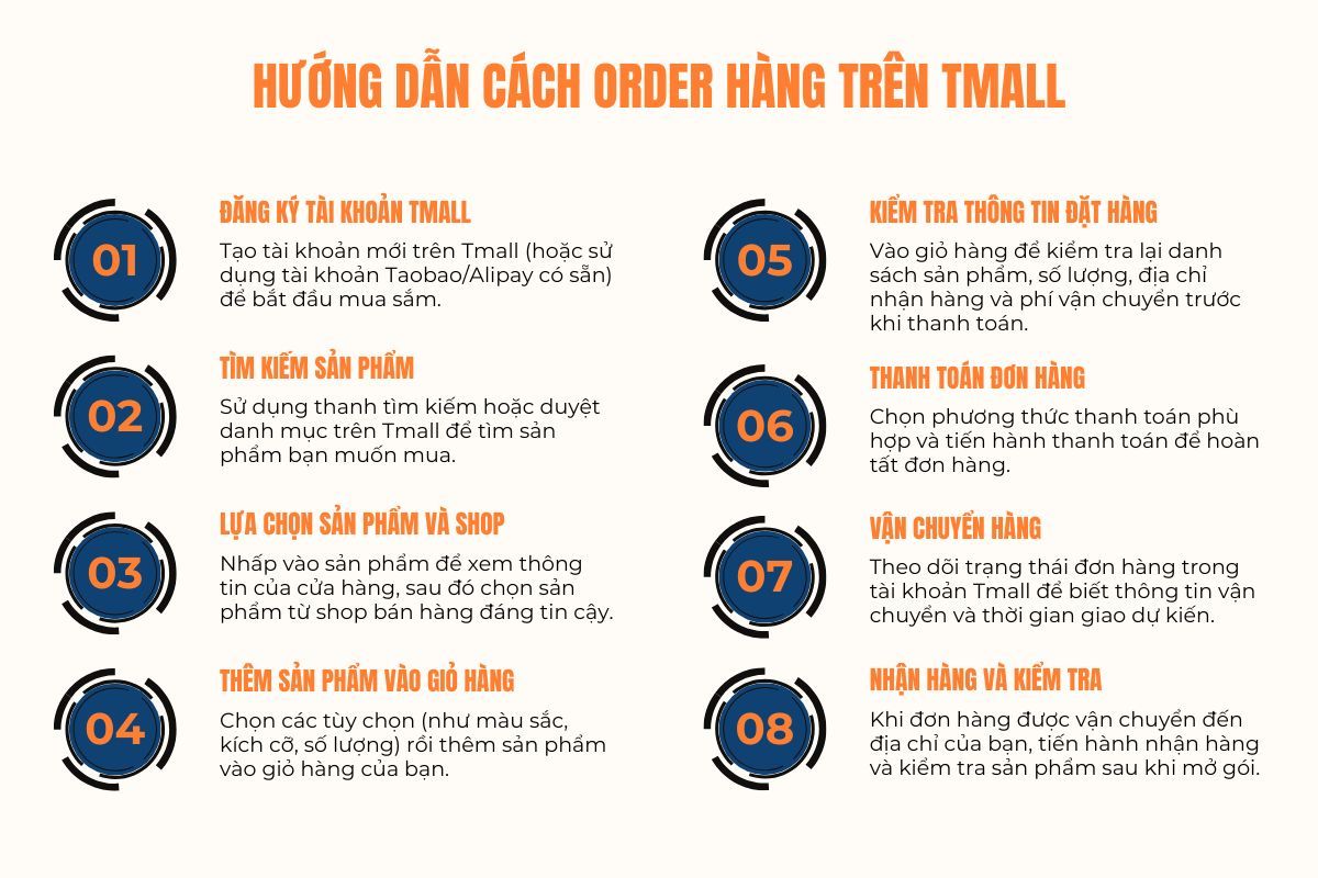 cách đặt hàng trên tmall