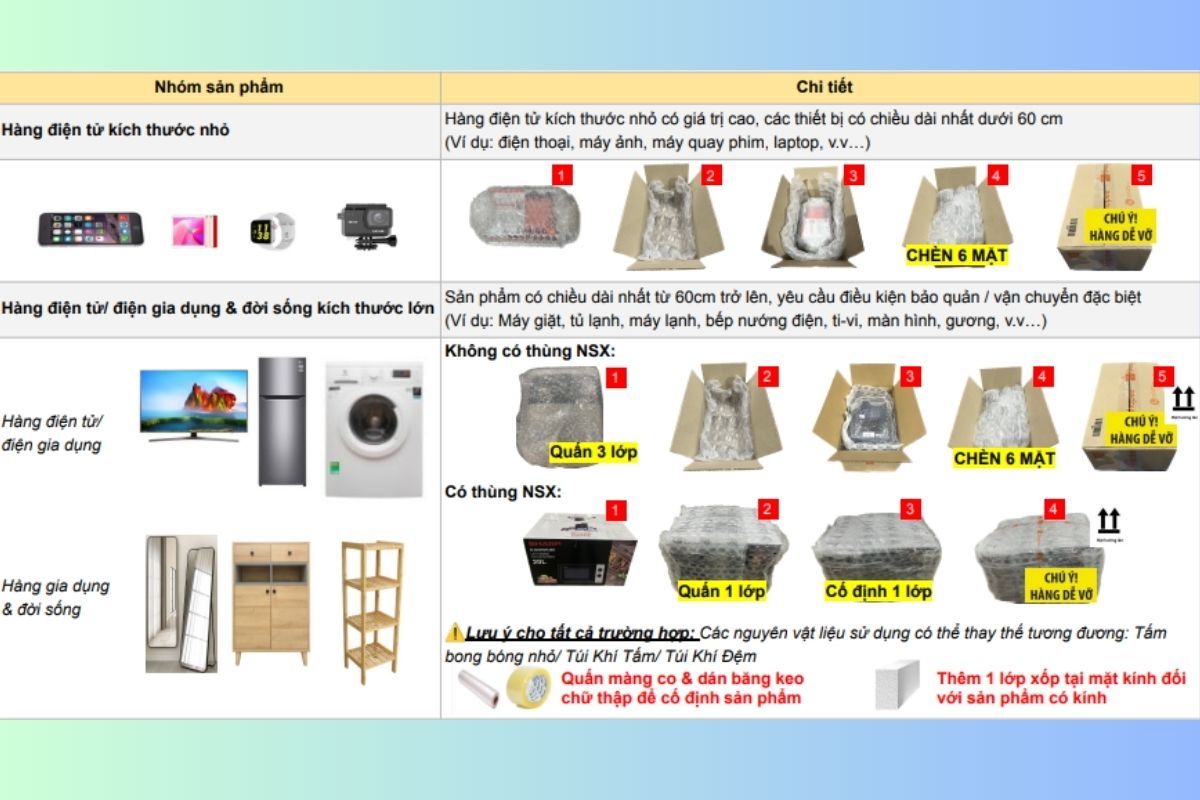 Cách đóng gói đơn hàng shopee 4