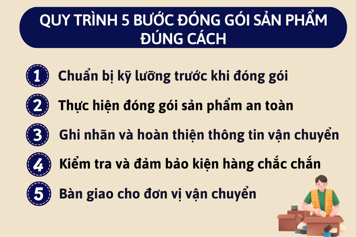 cách đóng gói hàng hóa chi tiết