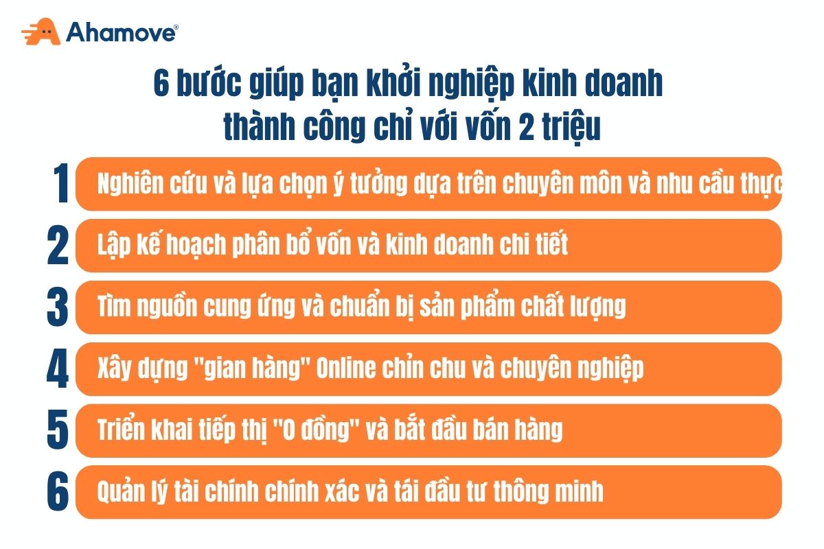 cách khởi nghiệp với vốn 2 triệu đồng
