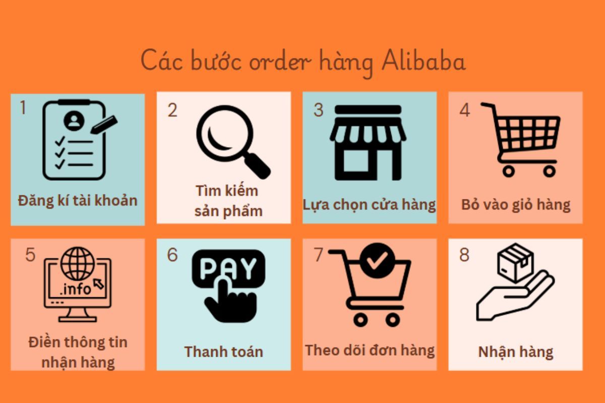 hướng dẫn cách mua hàng trên alibaba