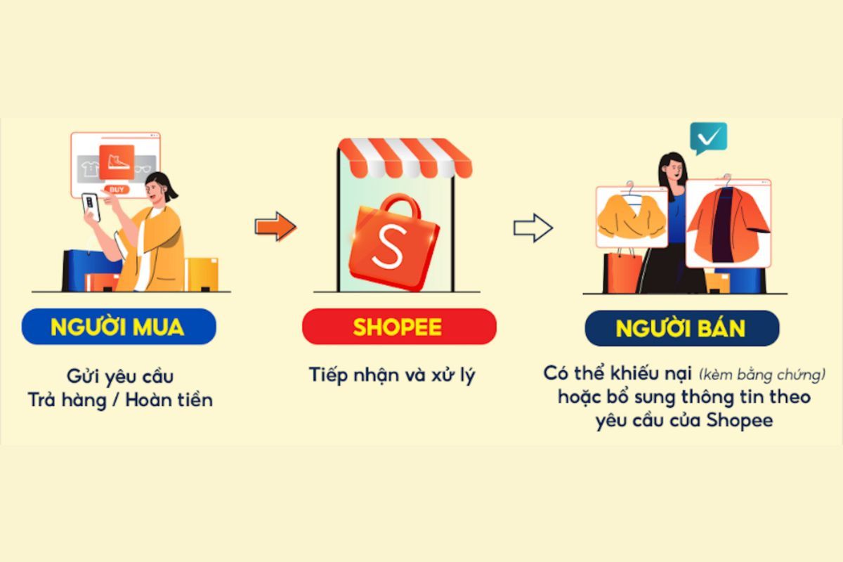 Cách trả hàng trên Shopee khi đã nhận hàng