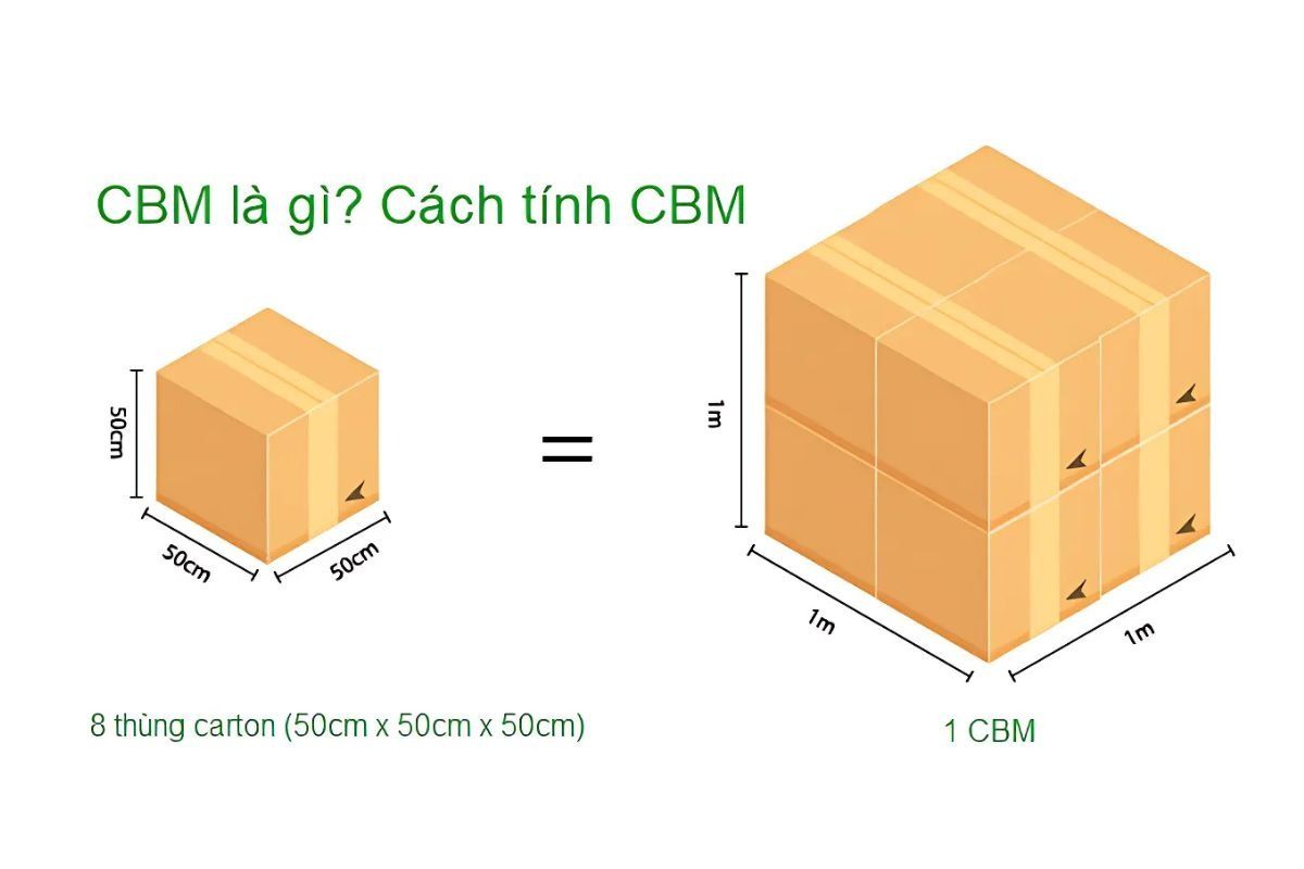 công thức tính CBM là gì