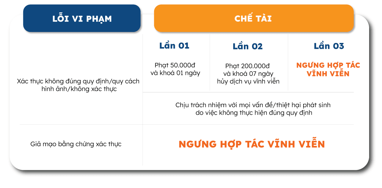 chế tài POD.png
