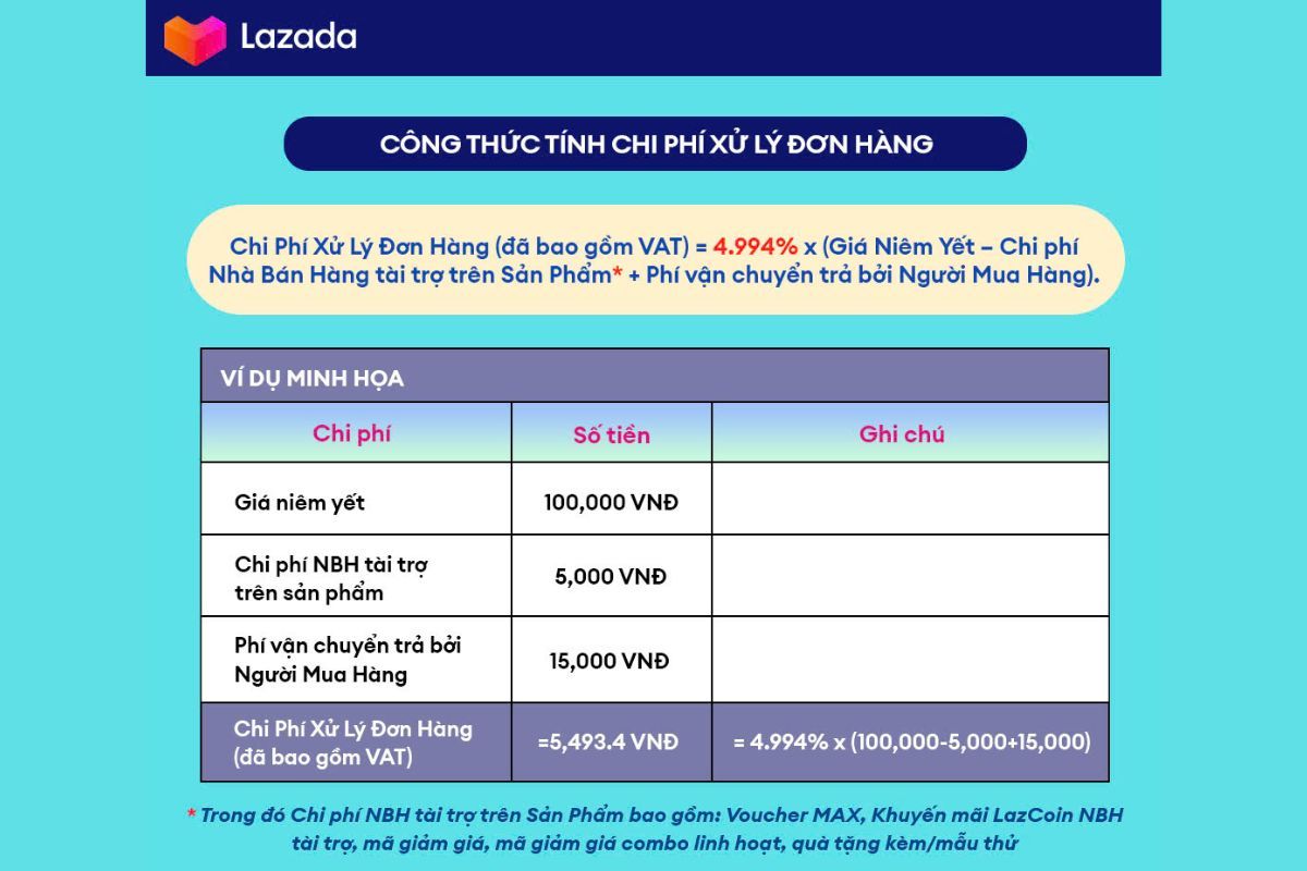 Chi phí bán hàng trên Lazada