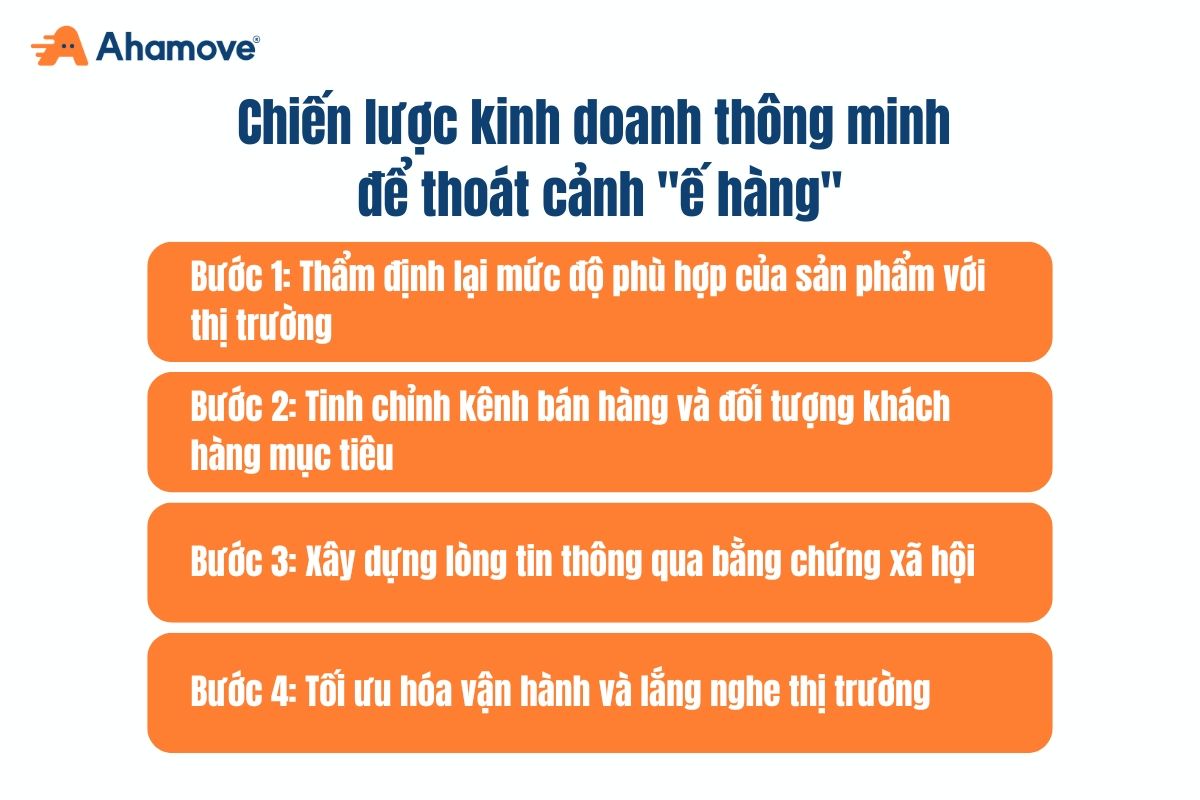 Chiến lược kinh doanh thông minh để thoát cảnh