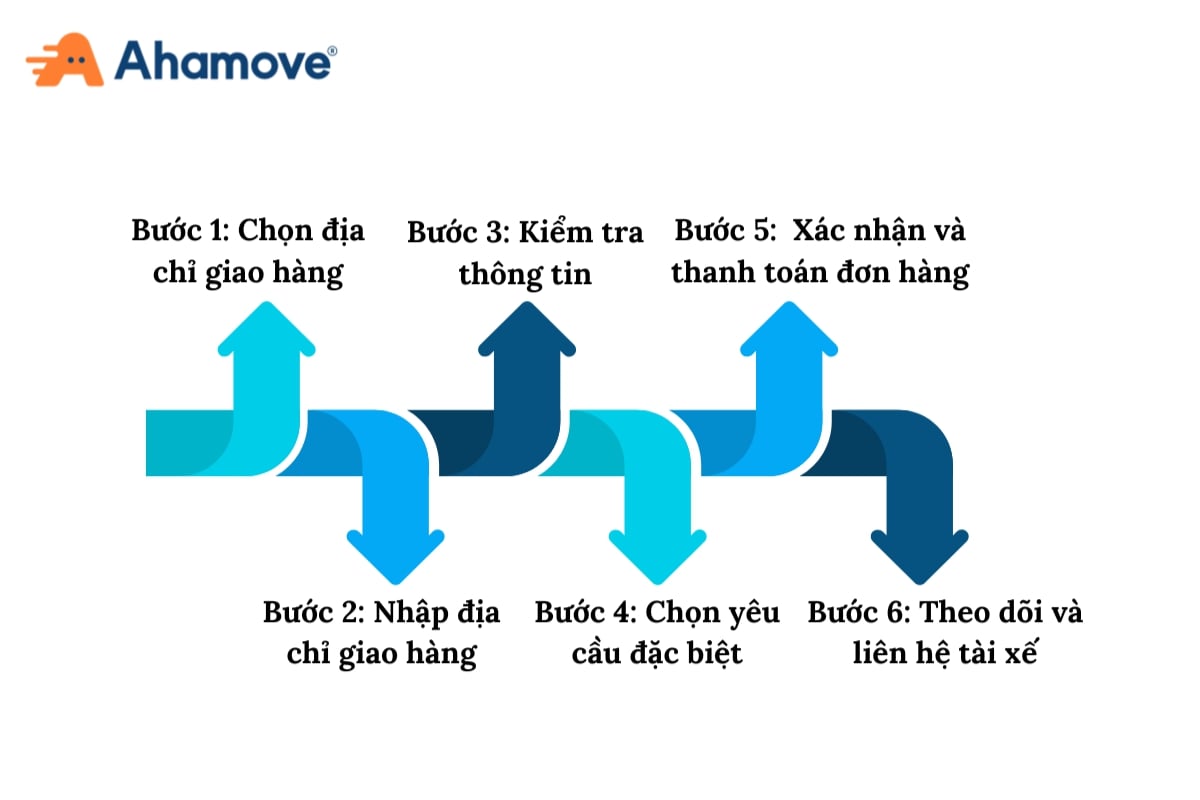 cho thuê xe tải bình dương