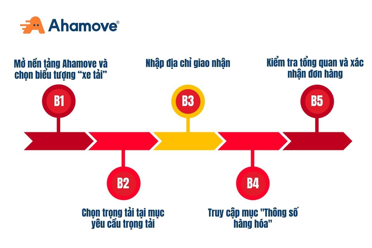 Cho thuê xe tải chở hàng quận 11 ảnh 4