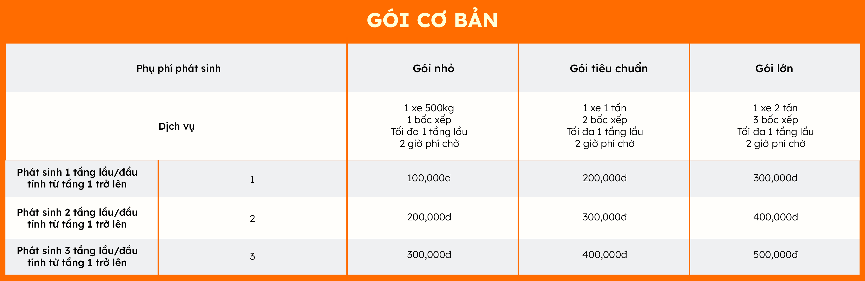 Dịch vụ chuyển nhà cơ bản