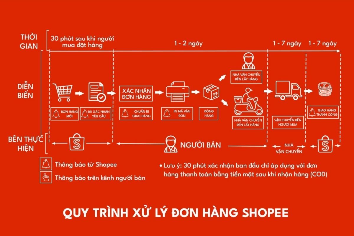 Đồng kiểm shopee là gì 1