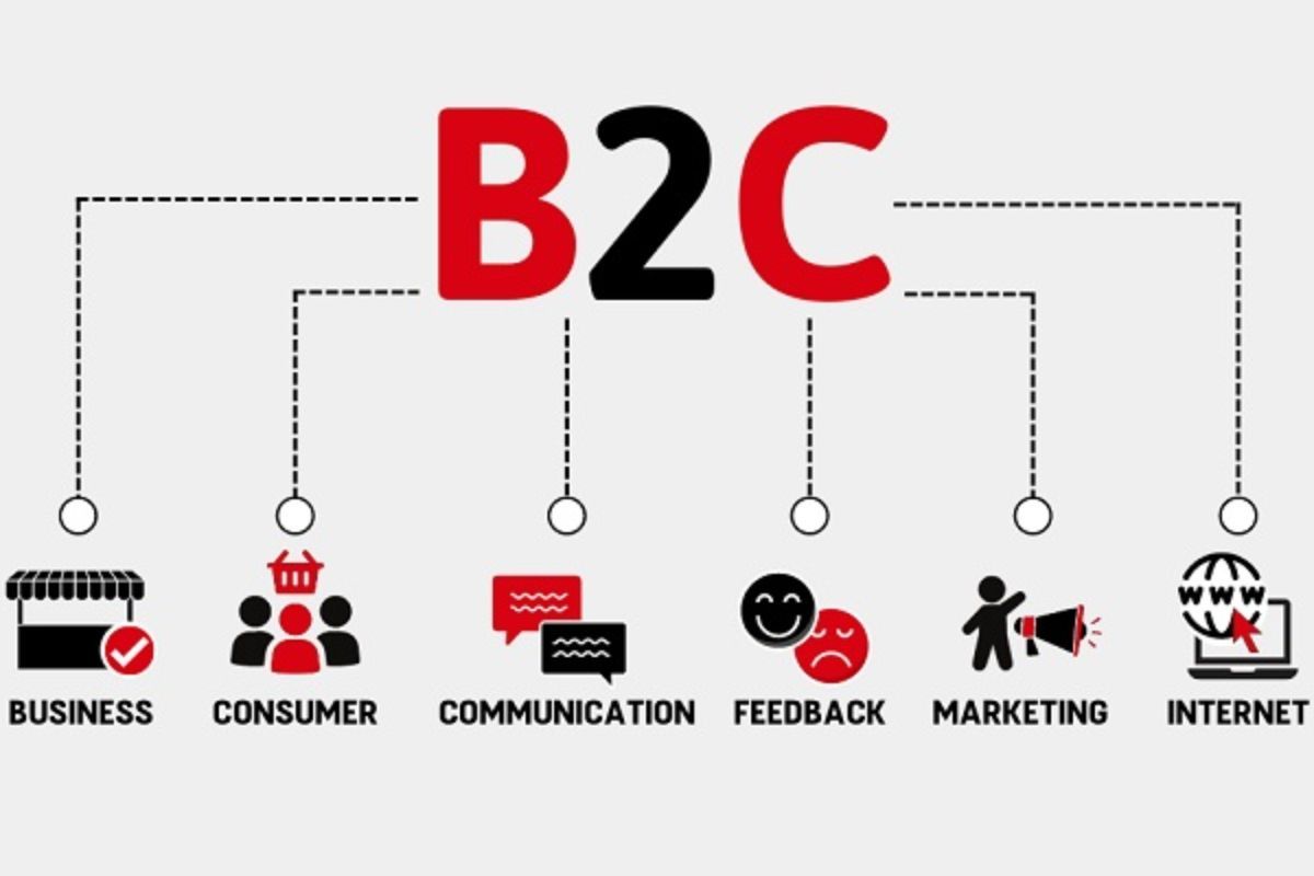 E-Commerce là làm gì