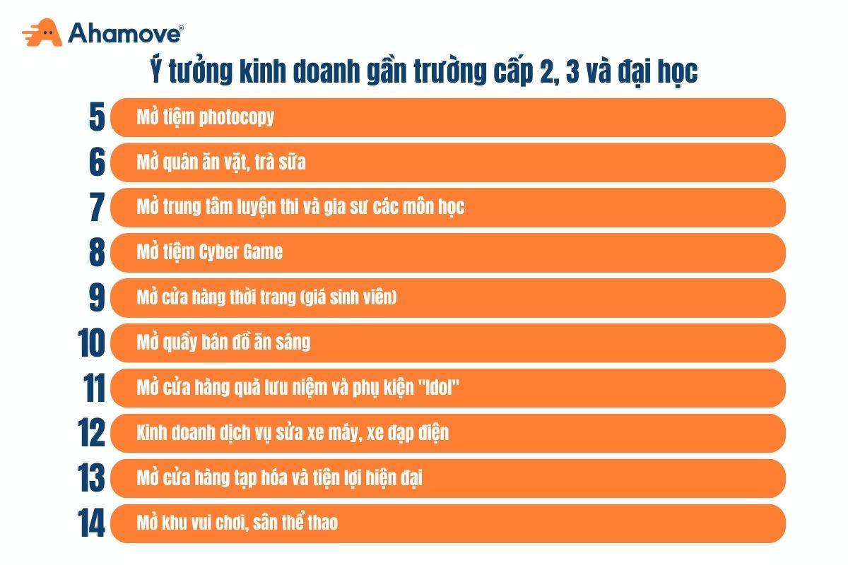 gần trường học nên kinh doanh gì