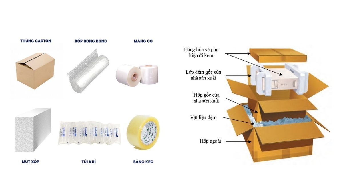 quy chuẩn đóng gói khi giao hàng tiêu chuẩn là sao