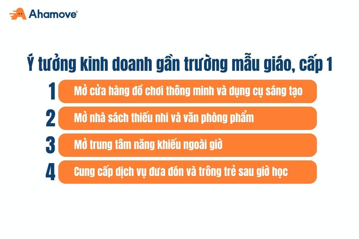 kế hoạch kinh doanh cho học sinh