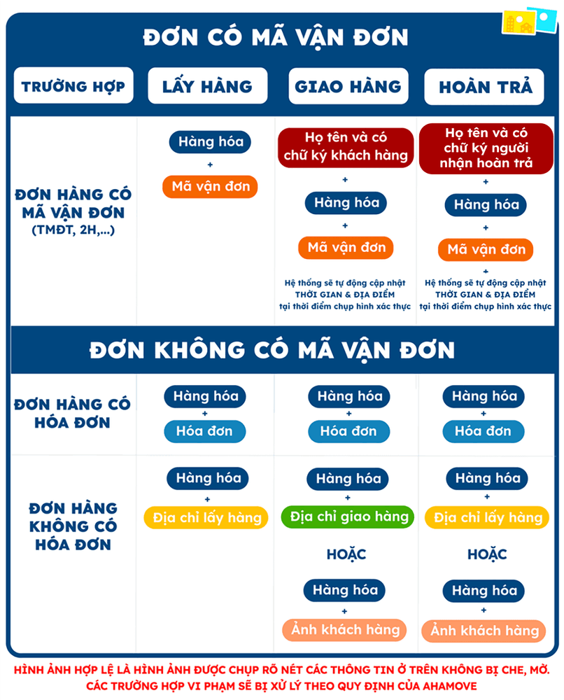 large_tong_hop_quy_trinh_giao_tra_hang_fb7a1ec03a-2.png