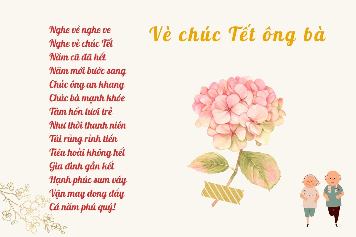 lời chúc tết ông bà