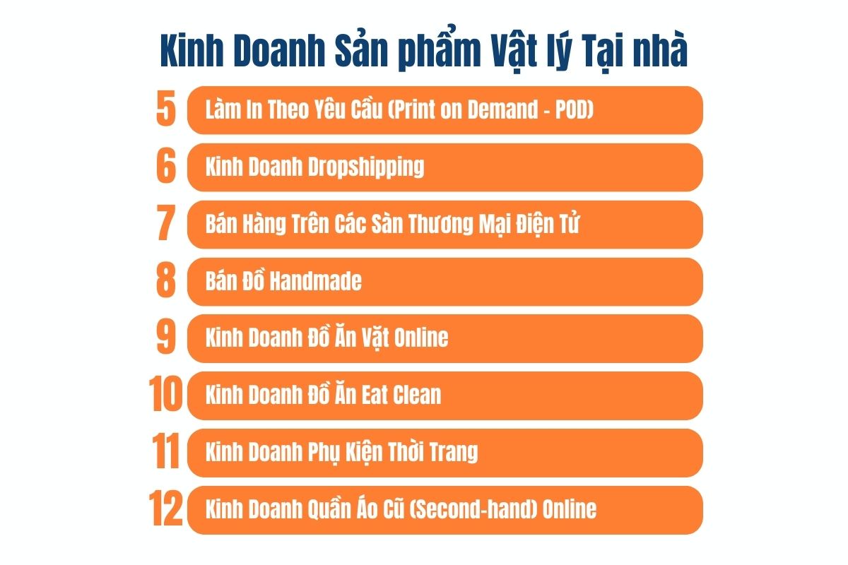 Mô hình kinh doanh vốn ít hiệu quả