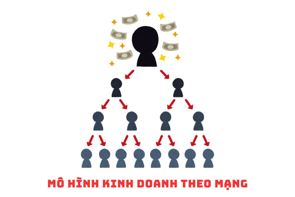 Mô hình kinh doanh theo mạng (Ảnh: Sưu tầm Internet)
