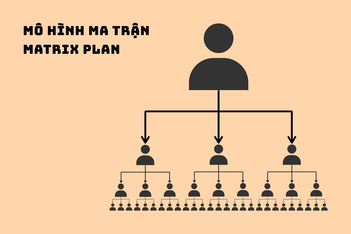 Mô hình kinh doanh theo mạng dạng ma trận