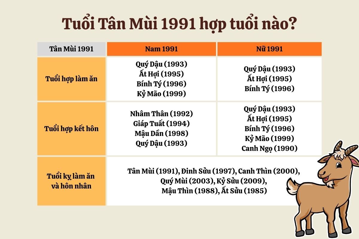 1991 hợp và kỵ với tuổi nào
