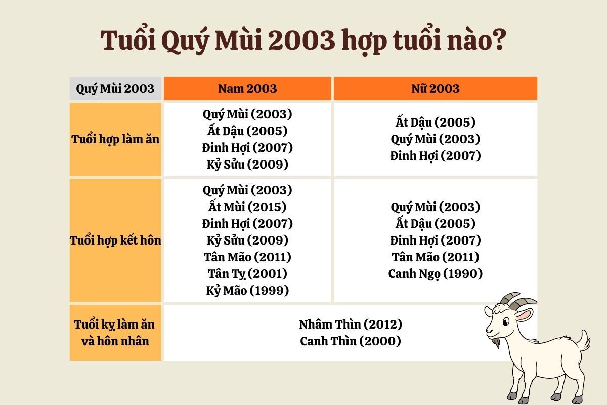 2003 Quý Mùi hợp và kỵ với tuổi nào